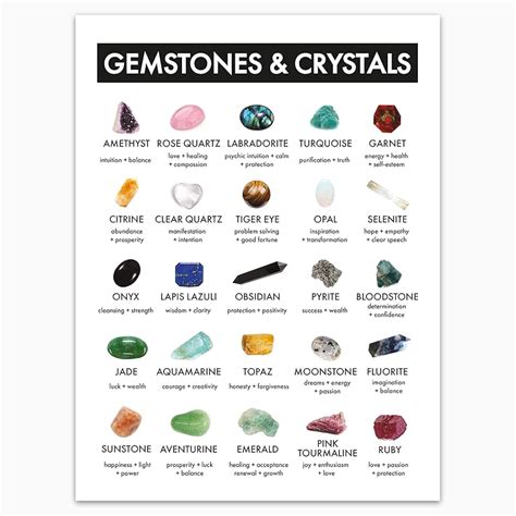 250+ Crystals & their Meanings: A Complete Guide.